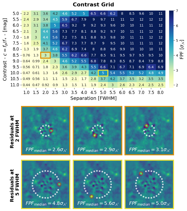 ../../_images/04_apples_with_apples_paper_experiments_06_Contrast_Grid_58_0.png
